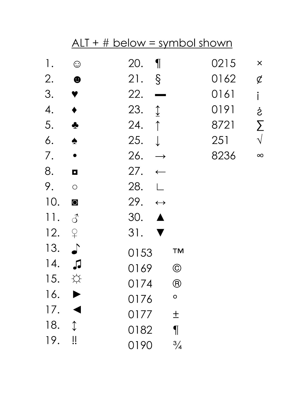 JPRchitect + Design Symbols With Your Keyboard