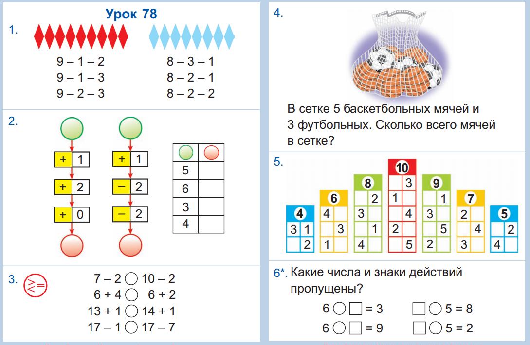 Программа для сложения двух чисел в питоне. Нормальный алгоритм маркова примеры. Программа для вычитания двух чисел. Программа для вычитания двух чисел. Сложение двух чисел в c++.