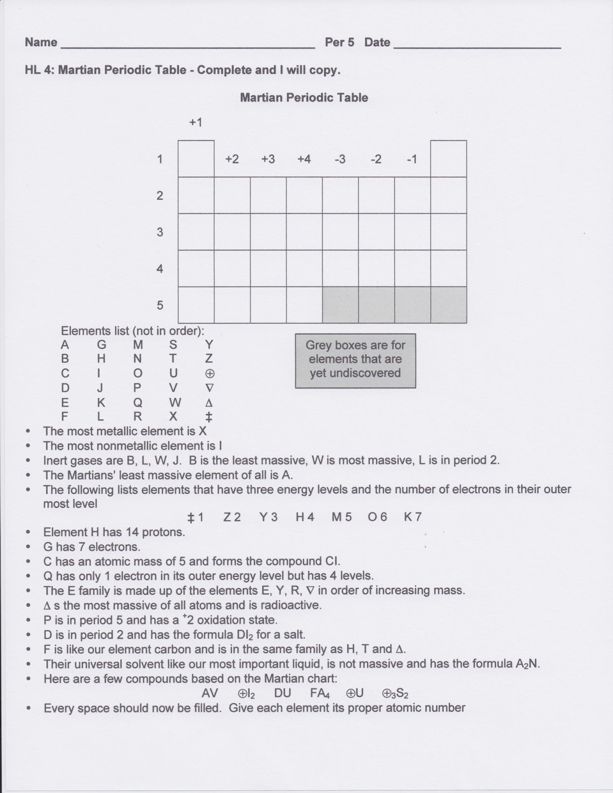 Dr. Gayden's Eighth Grade Science Class