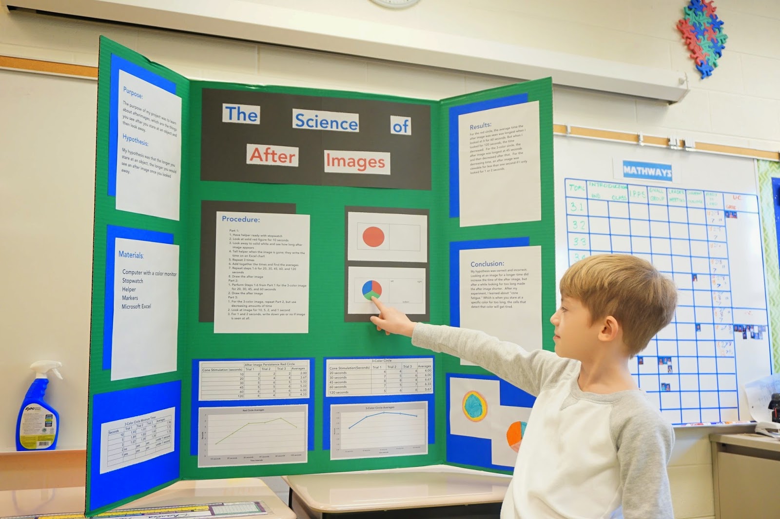 Portkey 217: Science Fair Presentations Off to A Terrific Start