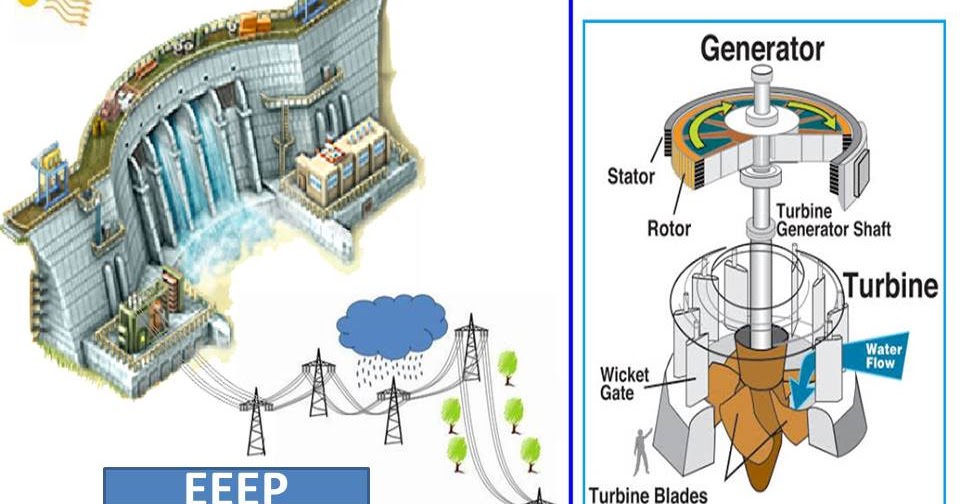ELECTRICAL KNOWLEDGE: WHY POWER PLANT CAPACITY RATED IN MW AND NOT IN MVA