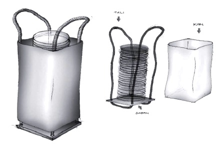 Proses Perancangan, Contoh, Produksi Produk Teknologi Transfortasi dan