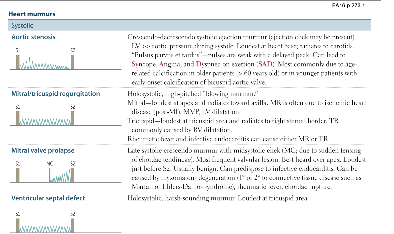Tutor's Notes: general, cardiovascular, respiratory and renal
