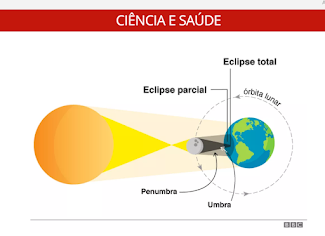 Eclipse Solar Total - G1