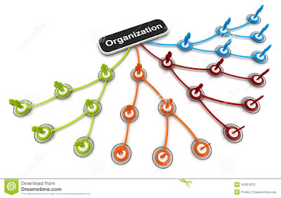 Pengertian Organisasi Pengertian Organisasi