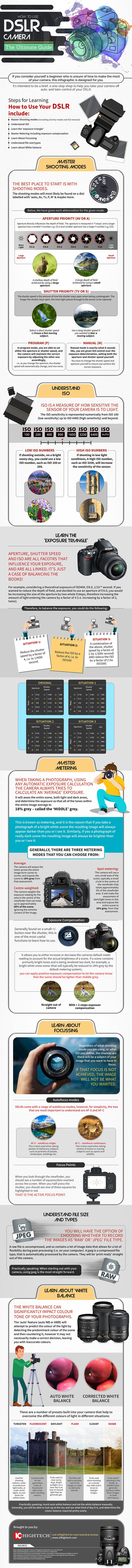How to Use DSLR Camera The Ultimate Beginners Guide