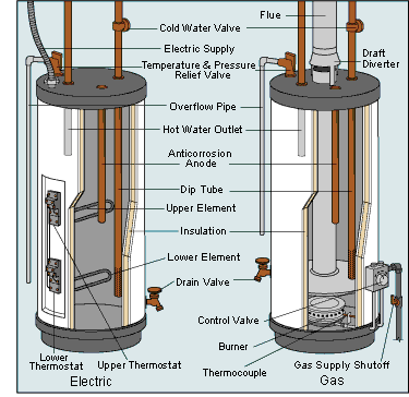 electric gas water heater diagram.gif