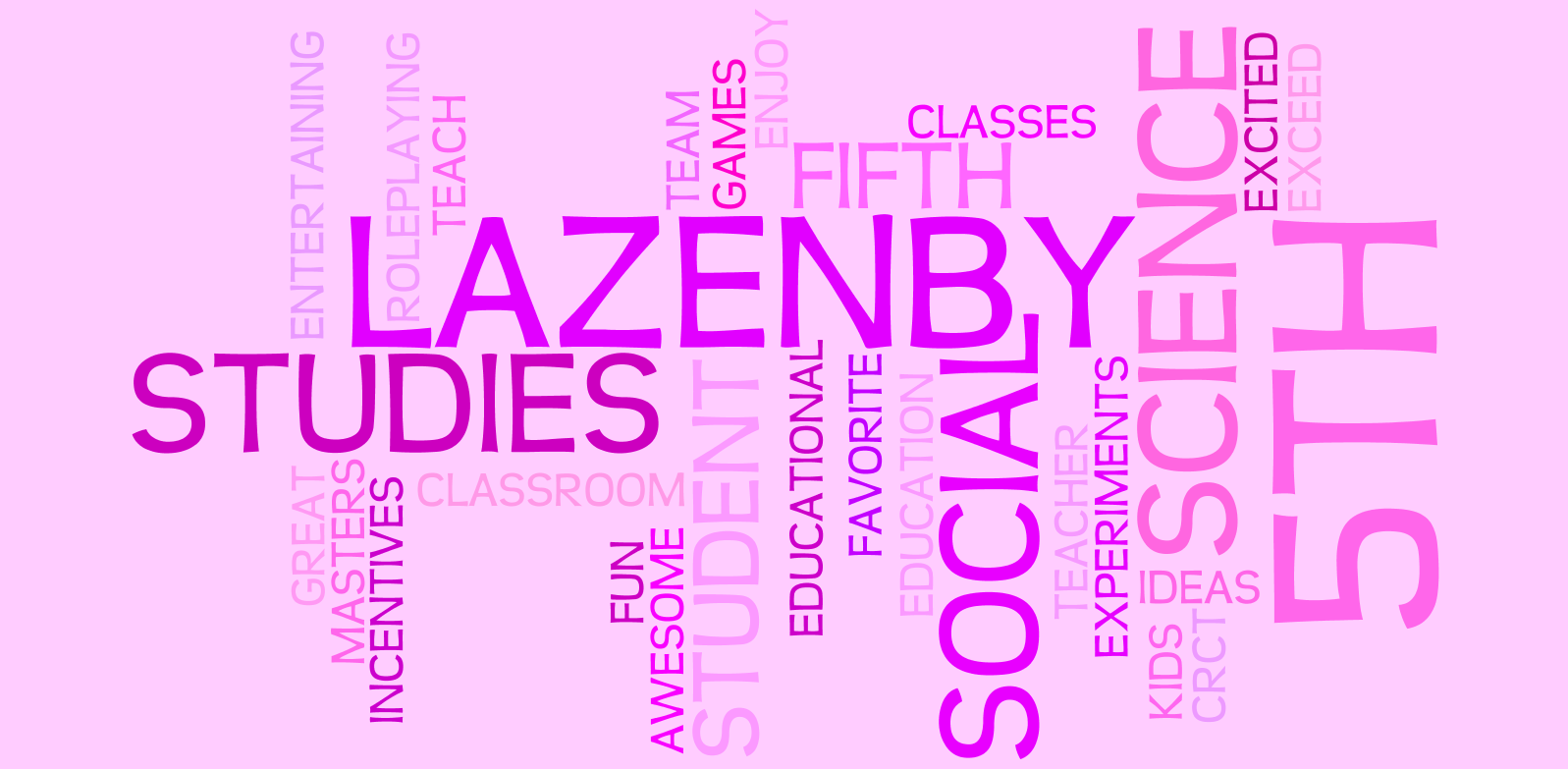 Creative Ideas for the Upper Elementary Classroom Wordle