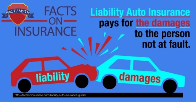 Top Cheap Liability Insurance for Auto Secrets Top Cheap Liability Insurance for Auto Secrets