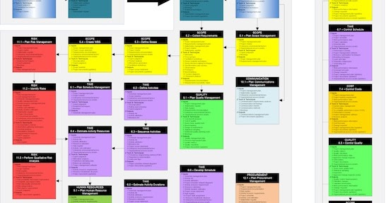 Управление проектами на базе pmbok 7