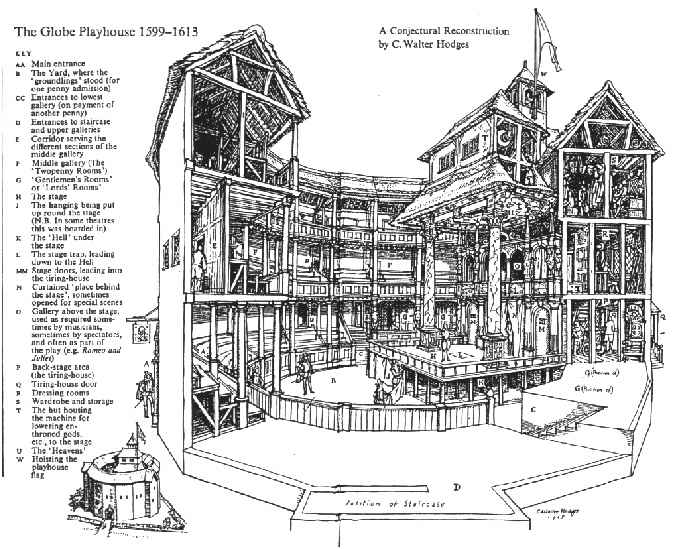 donpedrop2-the-globe-theater-task-two
