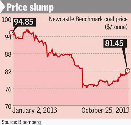 Coal prices to remain under pressure