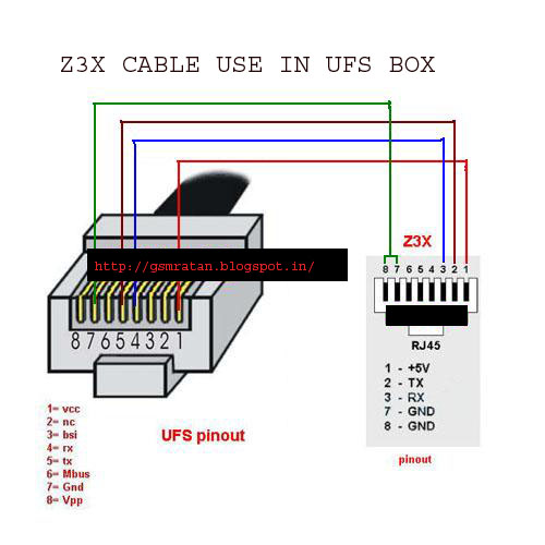 G S M RATAN Use Z3x RJ45 cable in Ufs sarasoft Box