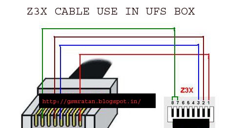 Z3x easy jtag plus v2. X 3 y 3 z 3 3xyz. Z 3x. 7 дата прошивки. Z 3x.