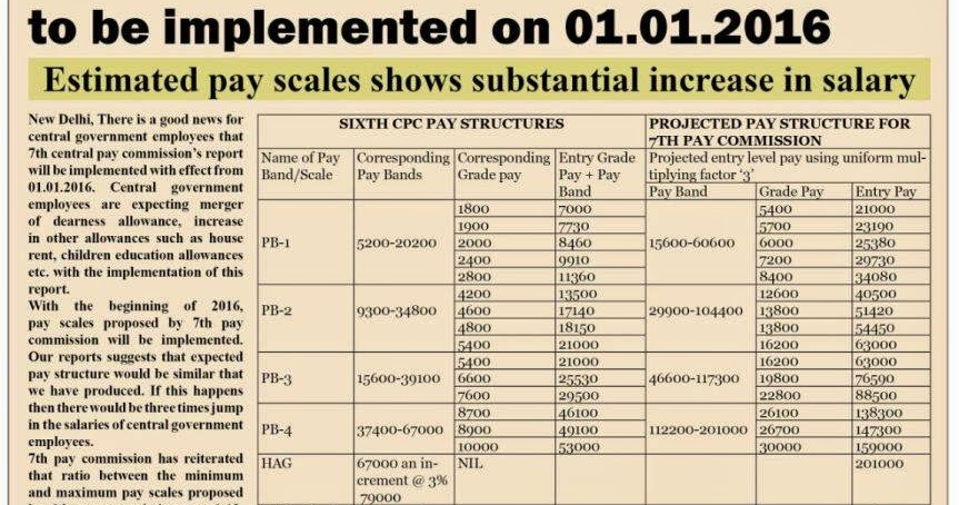 ssc salary chart 2018 cgl mts ldc deo pay scale after 7th police salary chart
