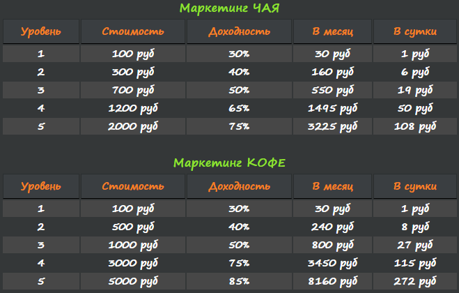 Маркетинг teacof.biz mmgp