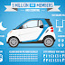 Car2Go - Hassle Free Driving - Anytime, Anywher Car2Go - Hassle Free Driving - Anytime, Anywher