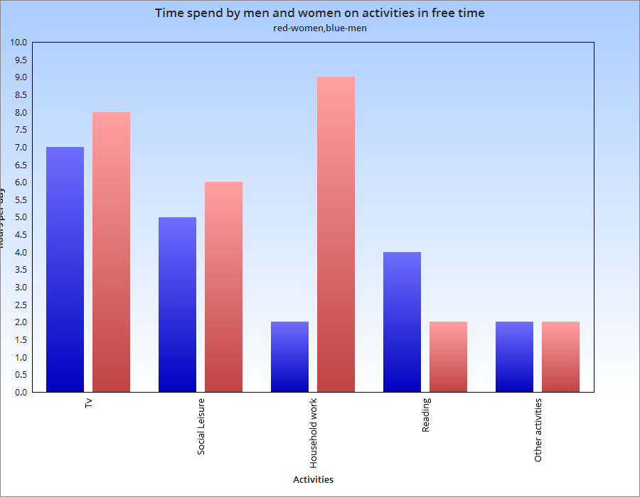 Pte preparation material How to score good in PTE.