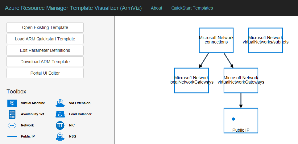 さっしーの試してみるか3 Githubのazure Resource Manager テンプレートをカスタマイズしてみた 仮想ネットワークにgatewayサブネットとvpn Gatewayを追加 Azure Quickstart Templates