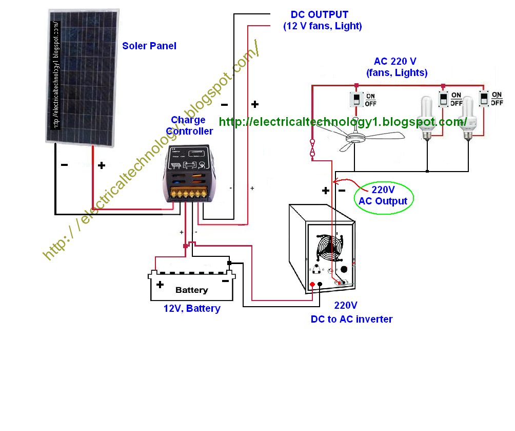 Wire Solar Panel to 220V inverter, 12V battery ,12V, & DC Load