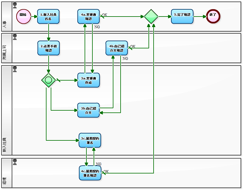 NASA が 60 歳を迎え、YouTube で一連のビデオを公開して祝う