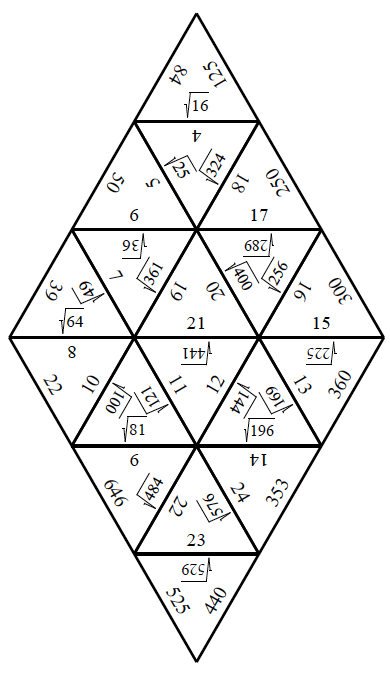engaging-math-tarsia-puzzle-squares-and-square-roots