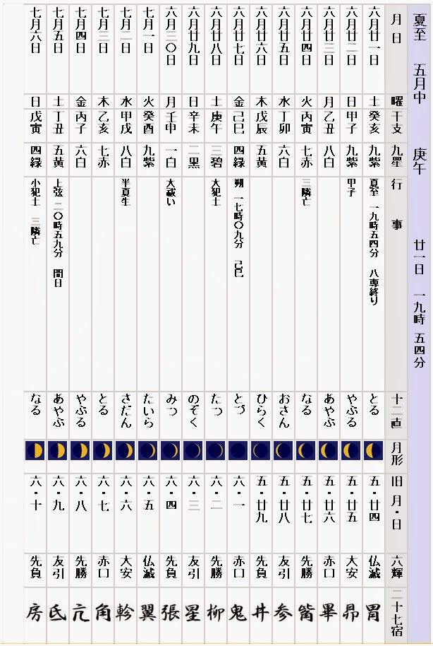Japanese Calendar Translation – Japanese Dates: How to Read a Japanese ...