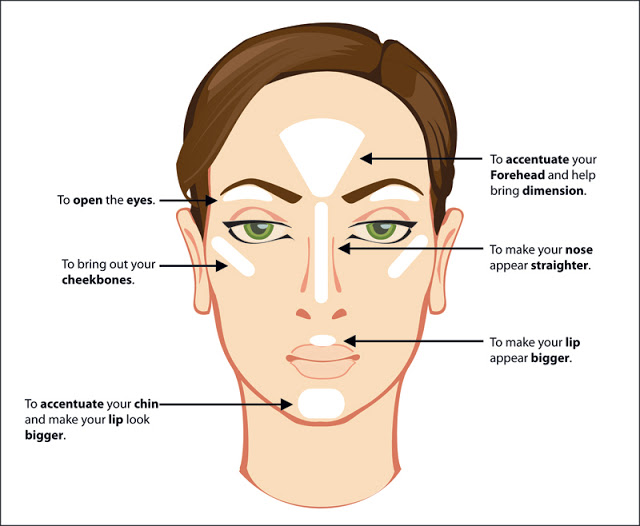 Cosmetic Queen Blog My Top Favorite Highlighters