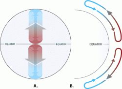 Coriolis etkisi nedir? Coriolis etkisi nedir?