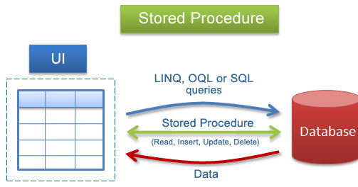 Giới thiệu về stored procedure trong MySQL (P.4) Parameters trong …