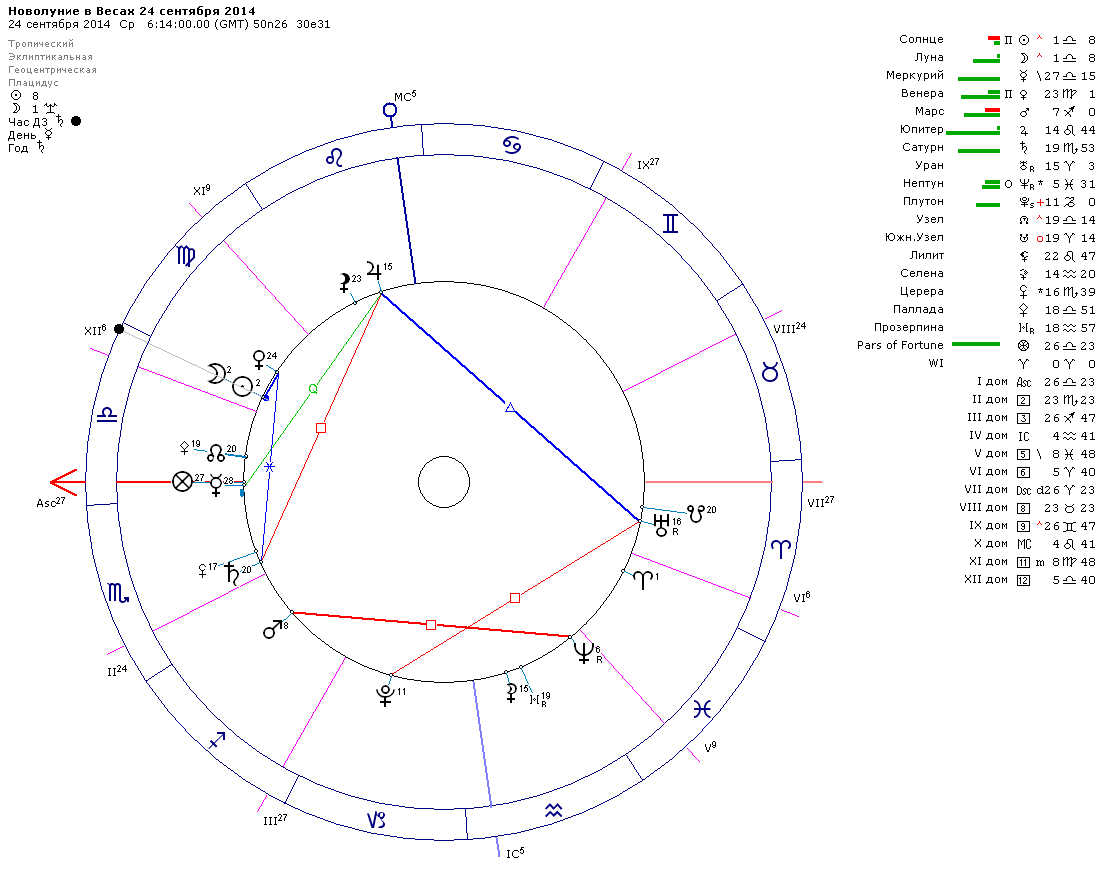 Новолуние 5 июня 2016. Большой Крест и Парус Нынешнее новолуние очень сильно зат