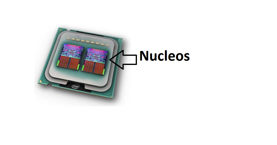 Aplicaciones del procesador Partes internas de un microprocesador Aplicaciones del procesador Partes internas de un microprocesador
