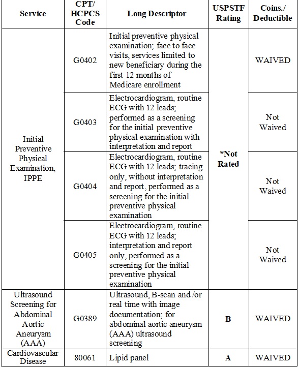 Diagnosis code for weight loss