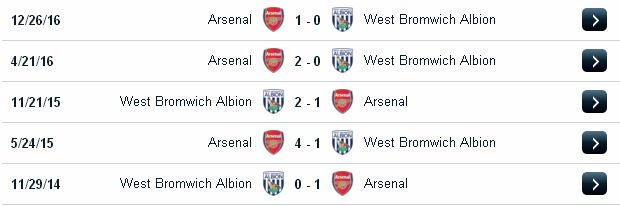 Soi kèo cá độ West Brom vs Arsenal (19h30 ngày 18/3/2017) West%2BBrom2