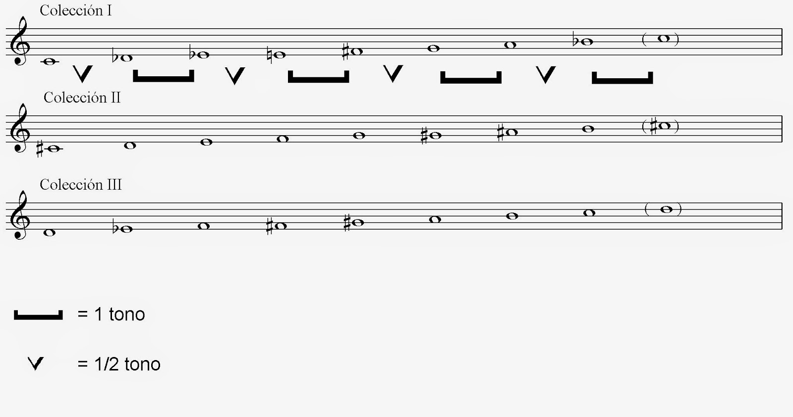 Lo que las notas esconden Precursores II La escala octatónica
