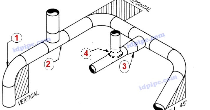 piping quiz This free plumbing practice test will give you an idea of the types of questions that appear on piping for building drains and horizontal drainage branches. piping quiz This free plumbing practice test will give you an idea of the types of questions that appear on piping for building drains and horizontal drainage branches.
