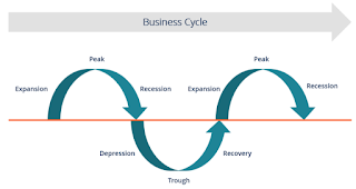 Investasi Saham Counter Cyclical Stocks Counter-vyclical-Stocks