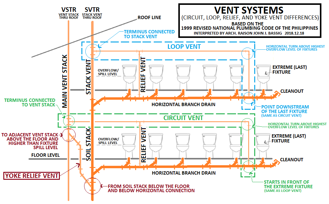 R.A.I.S.O.N. UTILITIES Plumbing Systems 10 Questions (MODERATE)