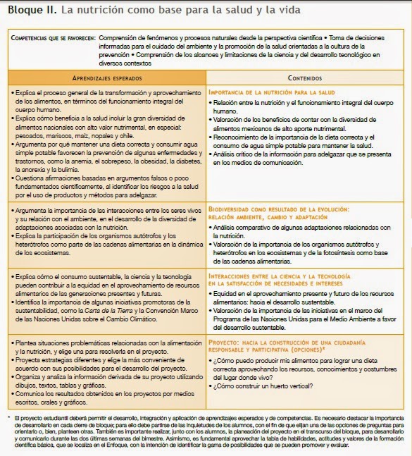 Bloque II. La nutrición como base