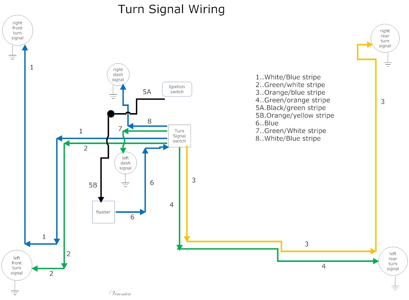 2012 jeep wrangler turn signal wiring diagram somurich com rh somurich com jeep cj7 turn signal wiring diagram