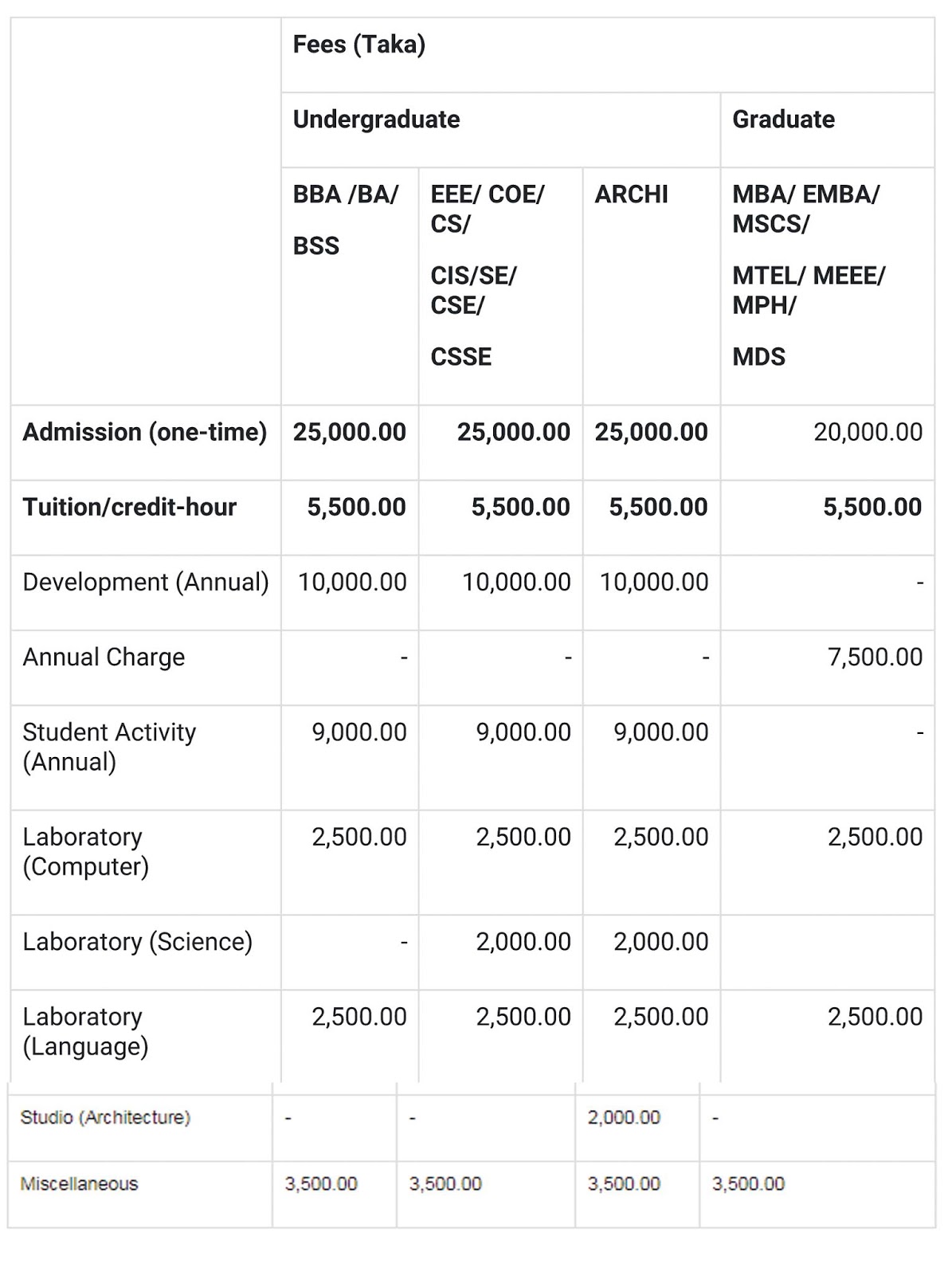 Bangladesh Aiub university Tuition Fees BBA /BA/ BSS/ EEE/ EMBA/ MSCS/ARCHI /MBA/ EMBA/ MSCS/ MTEL/ MEEE/ MPH/ MDS