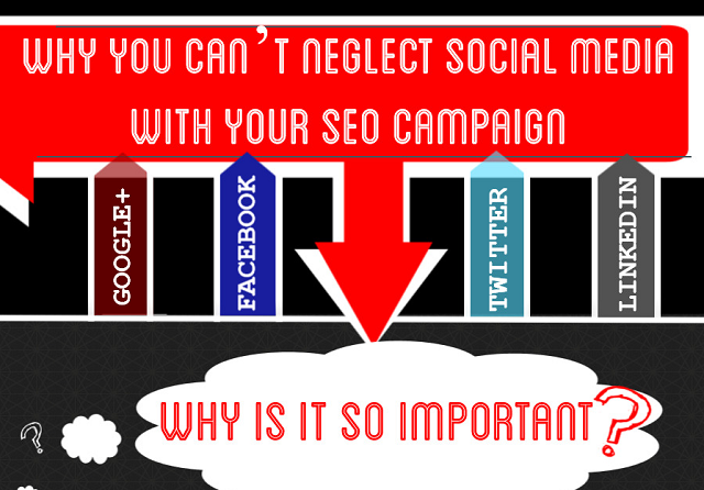 Image: Why You Can't Neglect Social Media With Your SEO Campaign