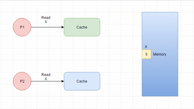 cxl cache coherence cxl cache coherence