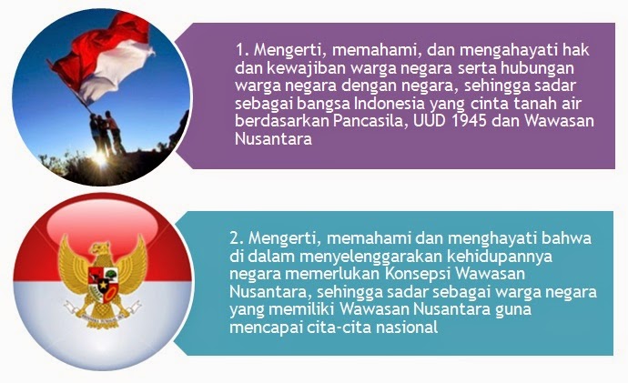 Wawasan Nasional Indonesia Implementasi Nusantara Perlu Diimplementasikan Kehidupan Politik Ekonomi