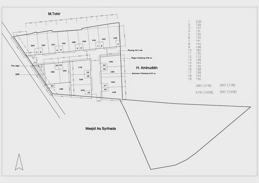 Town House Kecil