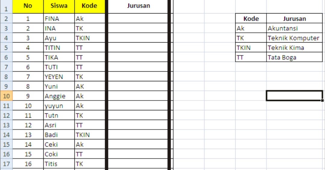 Fungsi Vlookup Dan Hlookup Pada Ms Excel Pembahasan Dan Contoh Soalnya Belajar Microsoft Office