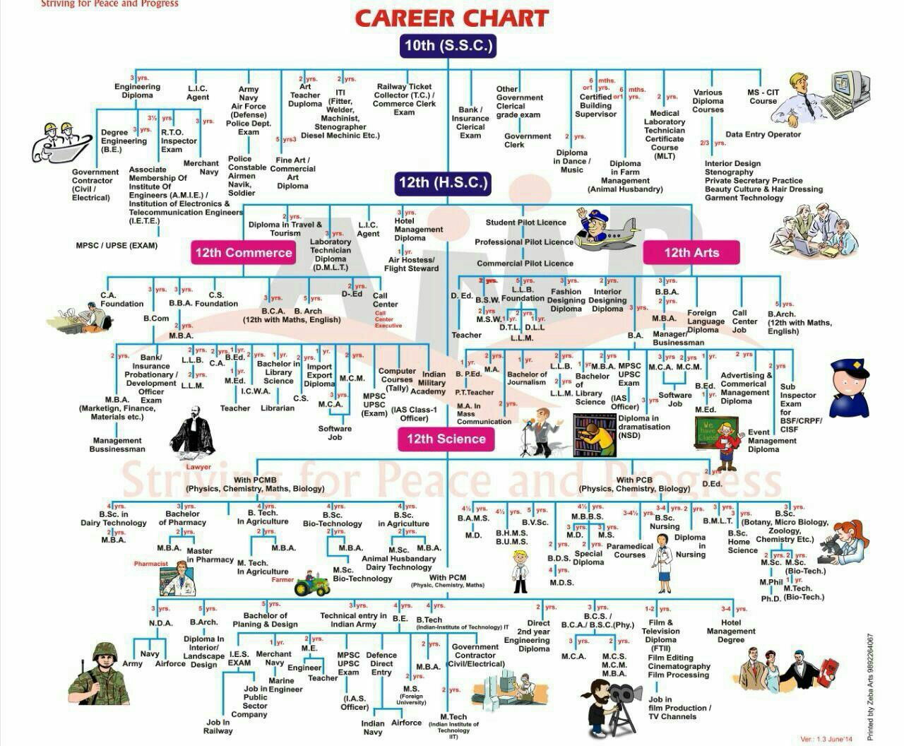 Best career options in india 2017