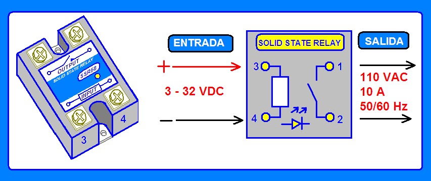 coparoman: Relevadores de control de estado sólido