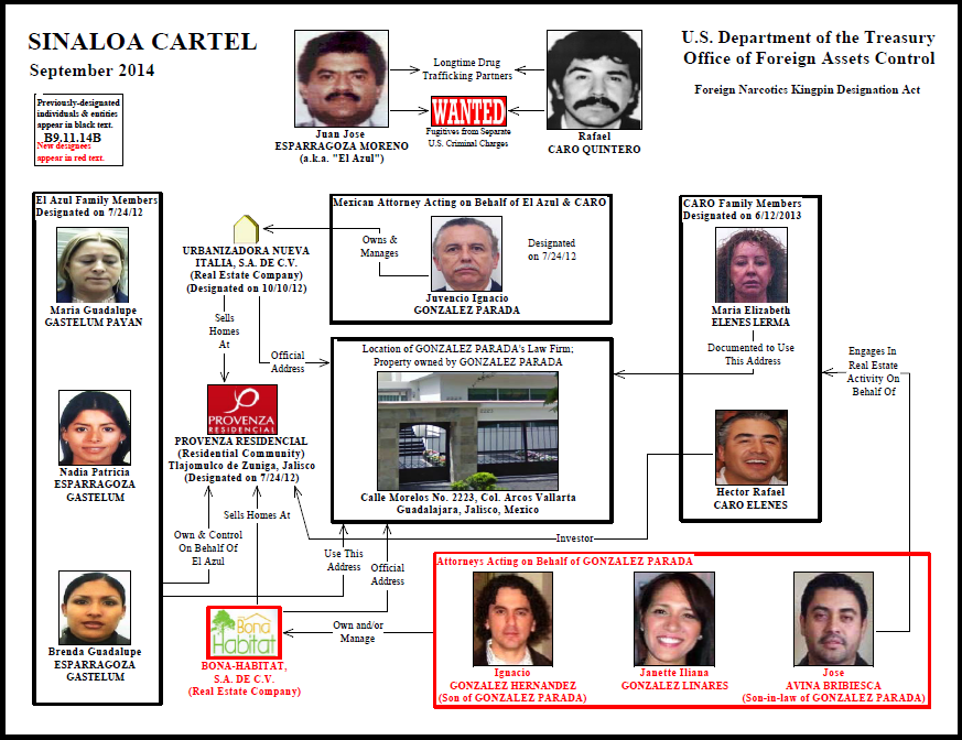 U.S. adds Sinaloa Narco Attorneys to Kingpin Sanctions ~ Borderland Beat