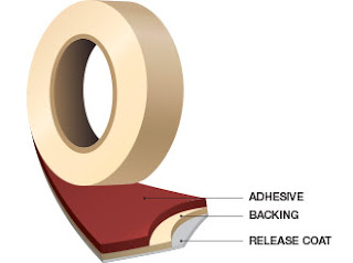 Adhesive, Backing, Release Coat Masking Tape: Adhesive, Backing, Release Coat